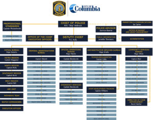 Organization Chart Image